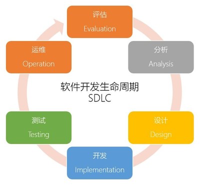 勞動人事管理信息系統的軟件開發與企業管理實踐