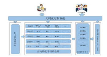 云狐WorkOS 以混合云應(yīng)用創(chuàng)新引領(lǐng)企業(yè)軟件開發(fā)管理與未來云愿景