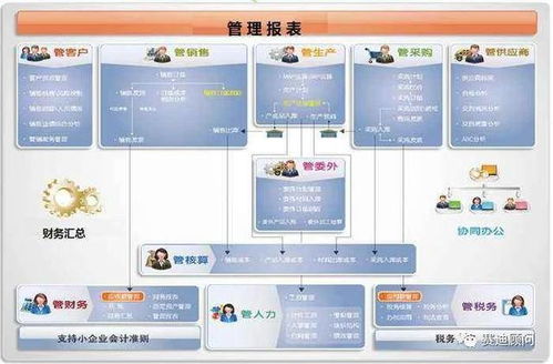 破局與前瞻 賽迪解析中國集團(tuán)企業(yè)管理軟件市場(chǎng)新趨勢(shì)與開發(fā)管理之道